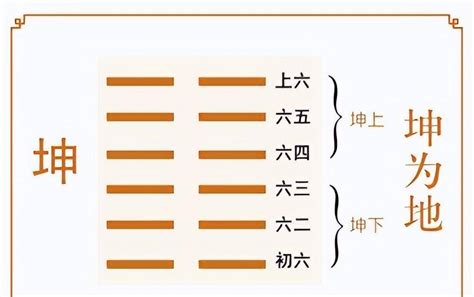 坤卦|2. 坤卦 (坤為地) 